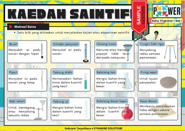 Nota Sains Tingkatan 1 KSSM