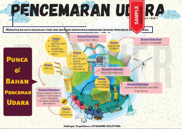 Nota Sains Tingkatan 1 KSSM