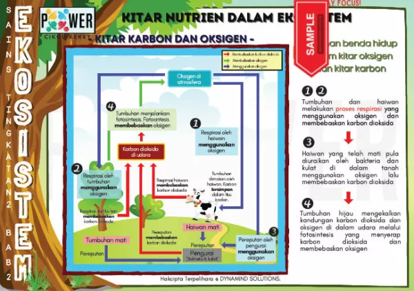 PDF Nota Sains Tingkatan 2 KSSM