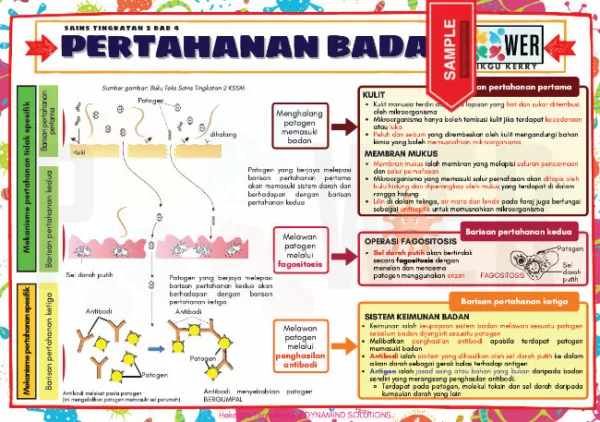 PDF Nota Sains Tingkatan 2 KSSM