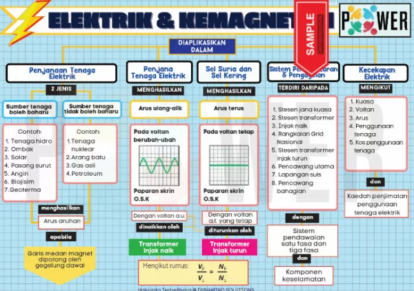 PDF Nota Sains Tingkatan 3 KSSM