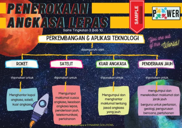 PDF Nota Sains Tingkatan 3 KSSM