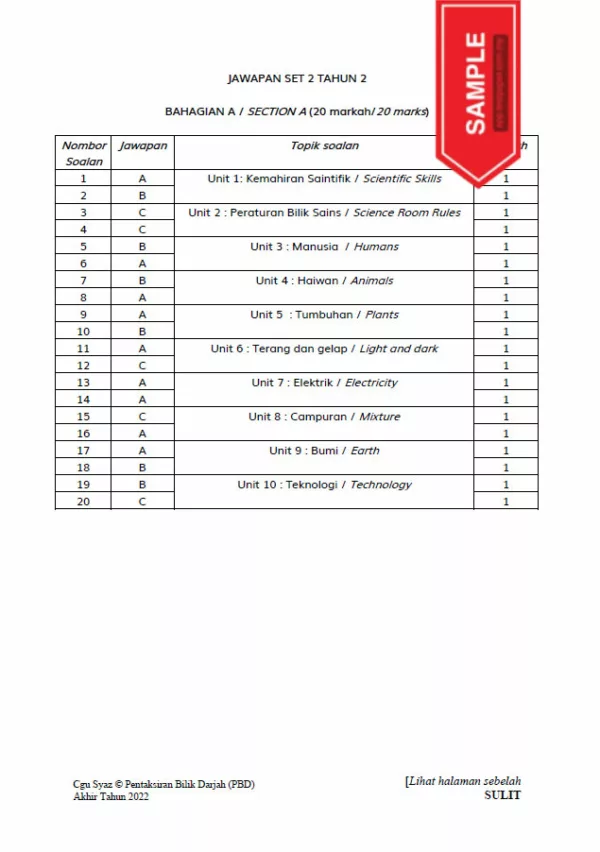 Soalan Ujian PBD Akhir Sains Tahun 2 2022