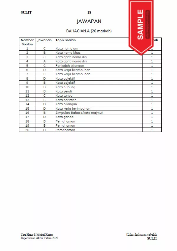 Soalan Ujian PBD Akhir Bahasa Melayu Tahun 3 2022