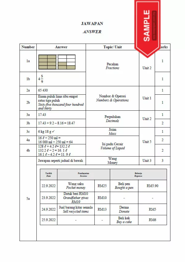 Soalan Ujian PBD Akhir Matematik Tahun 4 2022