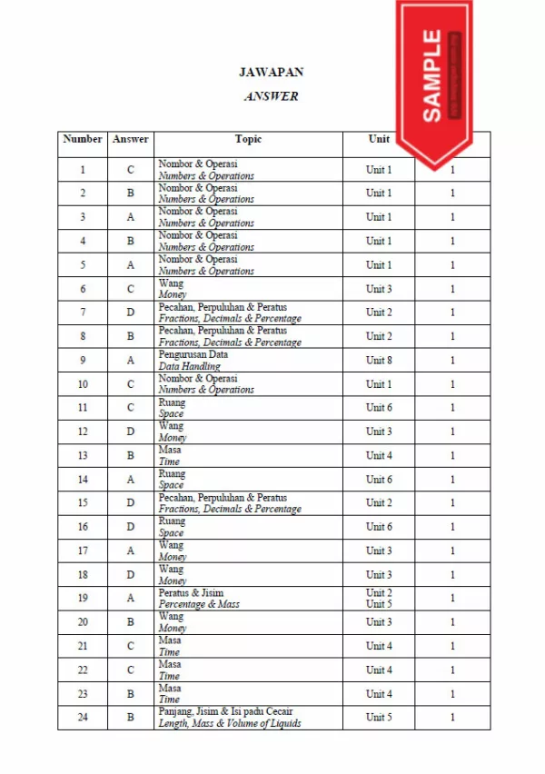 Soalan Ujian PBD Akhir Matematik Tahun 5 2022