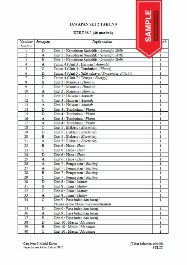 Soalan Ujian PBD Akhir Sains Tahun 5 2022