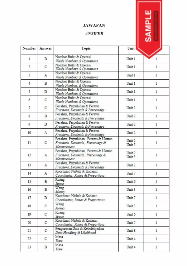 Soalan Ujian PBD Akhir Matematik Tahun 6 2022