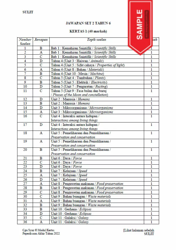 Soalan Ujian PBD Akhir Sains Tahun 6 2022