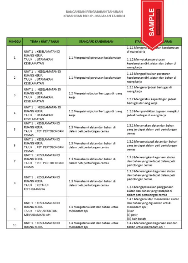 RPH dan RPT PPKI Kemahiran Hidup Masakan Tahun 4 TS25