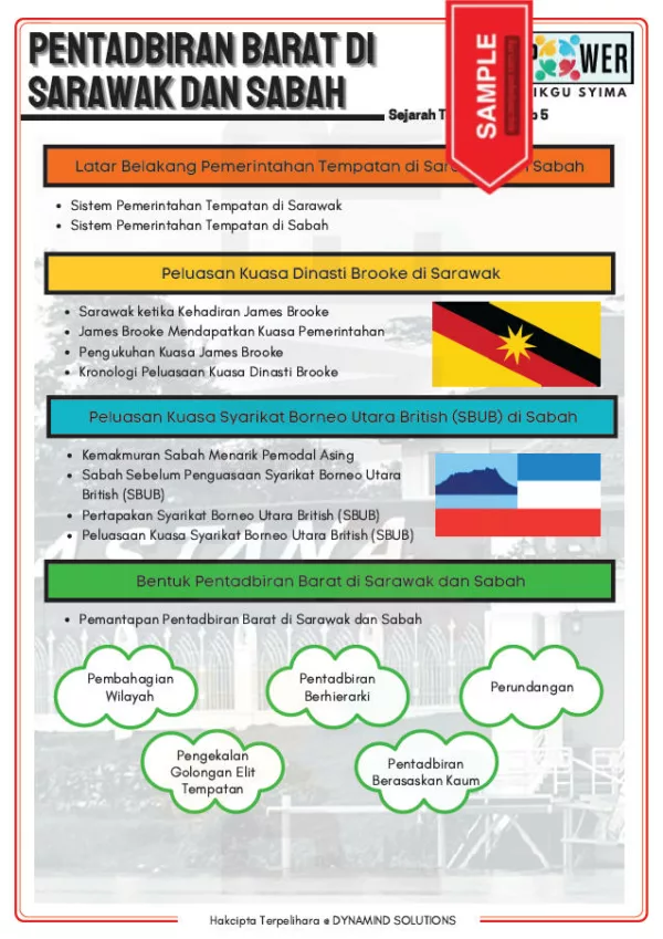 Nota Sejarah KSSM Tingkatan 3 PDF