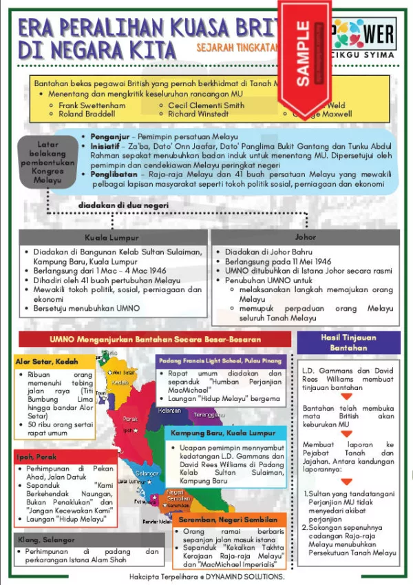 Nota Sejarah KSSM Tingkatan 4 PDF