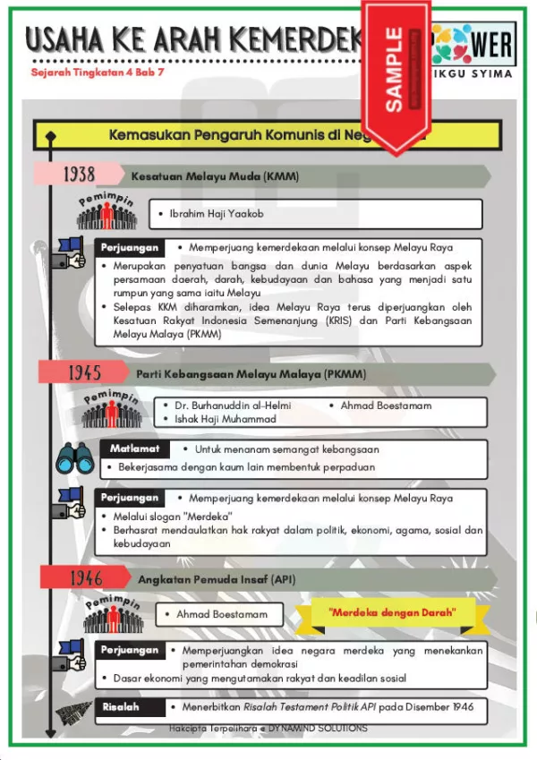 Nota Sejarah KSSM Tingkatan 4 PDF