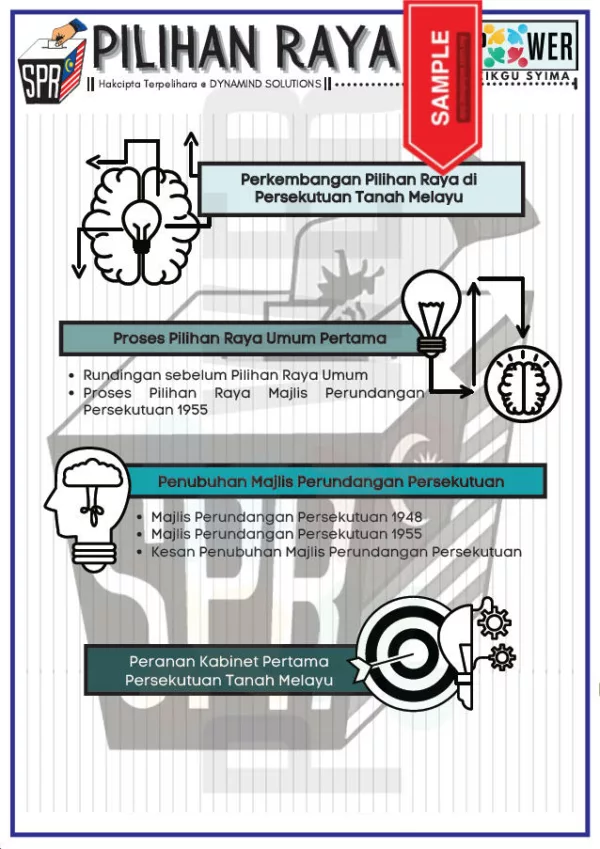 Nota Sejarah KSSM Tingkatan 4 PDF