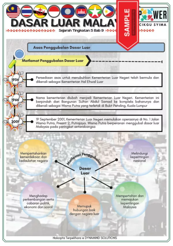 Nota Sejarah KSSM Tingkatan 5 PDF