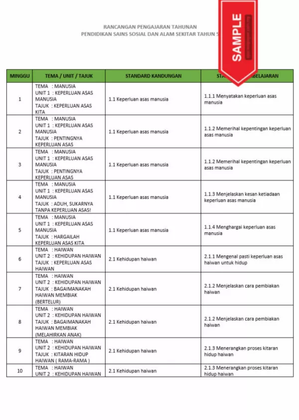 RPH dan RPT PPKI Pendidikan Sains Sosial dan Alam Sekitar Tahun 5 TS25