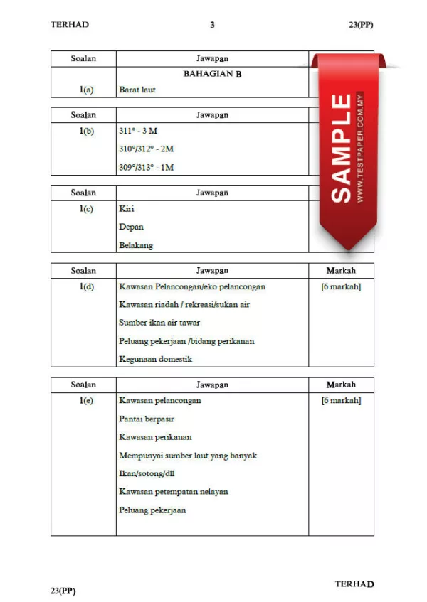 Soalan Ujian UPSA Geografi Tingkatan 1 2023