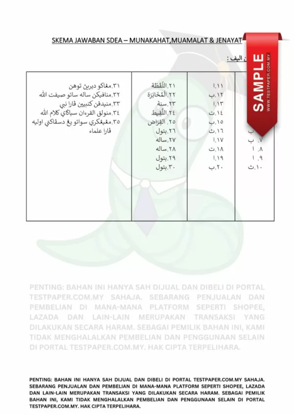 Soalan Ujian Muamalat Munakahat dan Jenayat Tahun 6 SDEA 2024 Guru