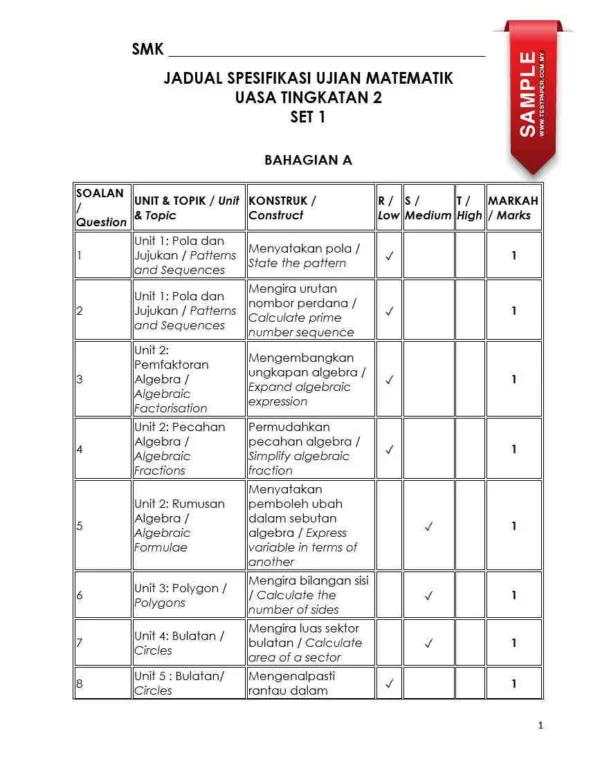 Soalan Akhir Tahun UASA Tingkatan 2 2024 Guru