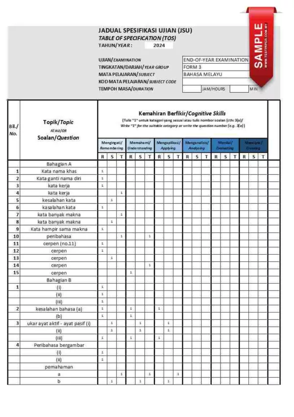 Soalan Akhir Tahun UASA Tingkatan 3 2024 Guru