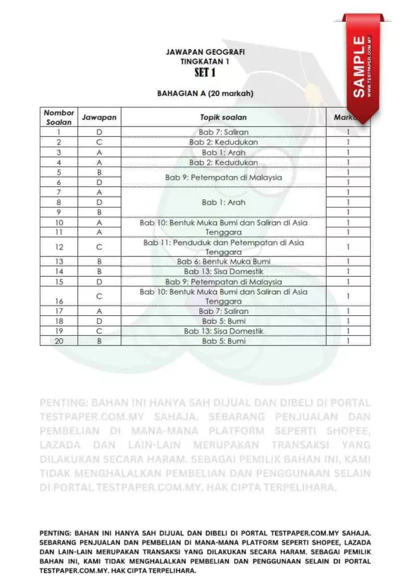 Soalan Akhir Tahun UASA Geografi Tingkatan 1 2024