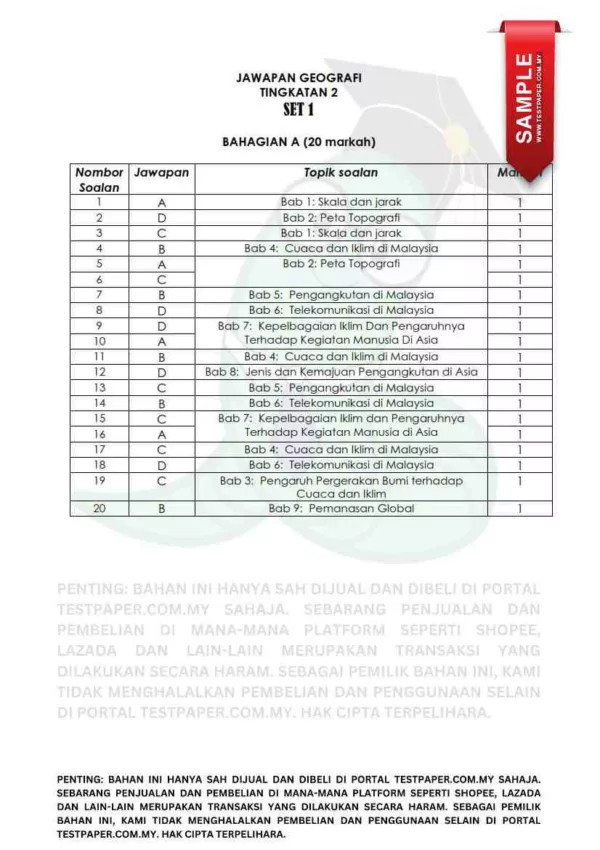 Soalan Akhir Tahun UASA Geografi Tingkatan 2 2024