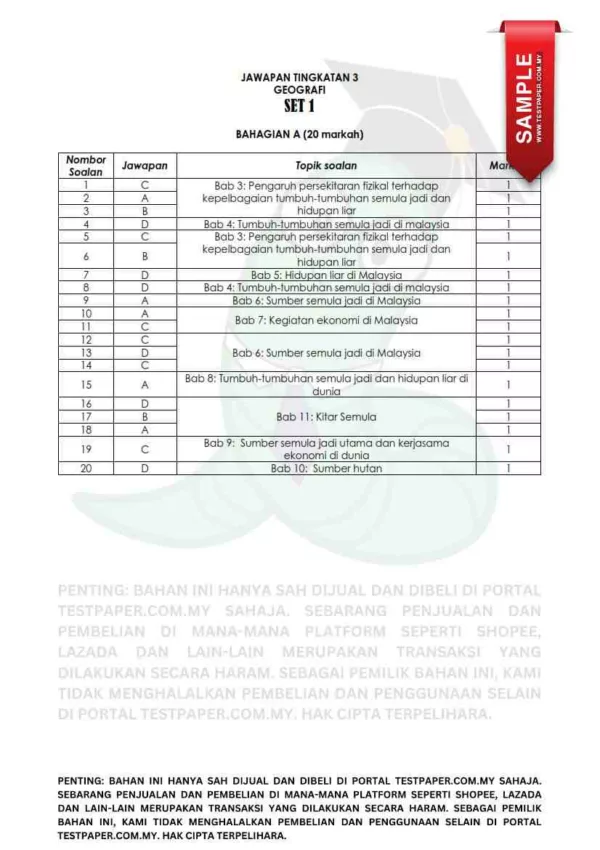 Soalan Akhir Tahun UASA Geografi Tingkatan 3 2024