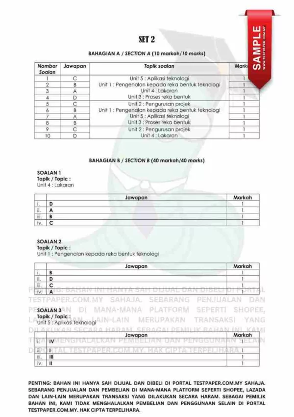 Soalan Akhir Tahun UASA RBT Tingkatan 1 2024