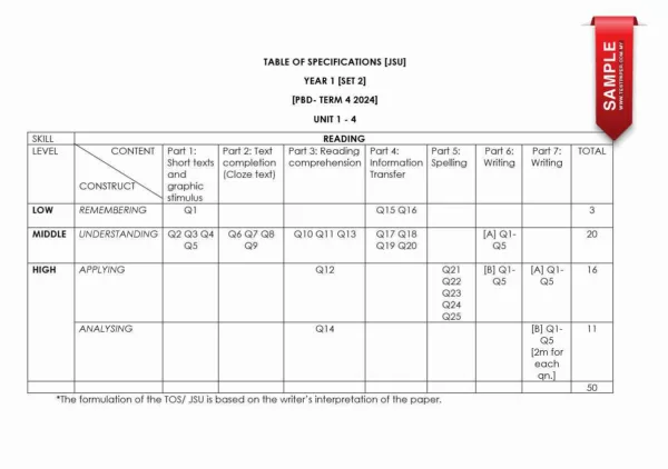 Soalan Akhir Tahun PAT Bahasa Inggeris Tahun 1 2024