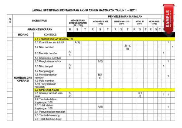 Soalan Akhir Tahun PAT Matematik Tahun 1 2024