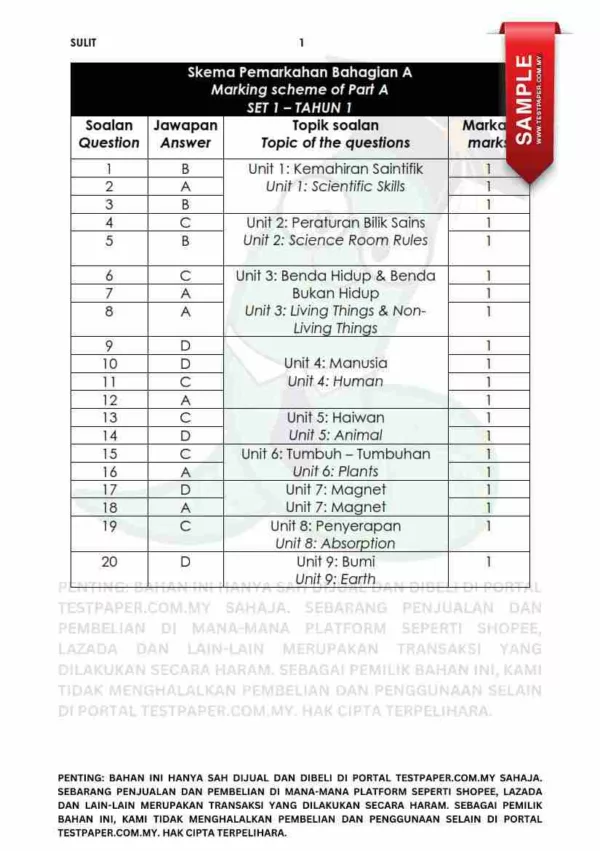 Soalan Akhir Tahun PAT Sains Tahun 1 2024