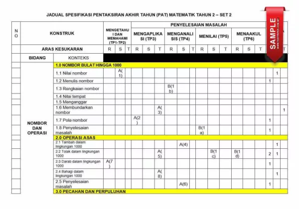 Soalan Akhir Tahun PAT Matematik Tahun 2 2024