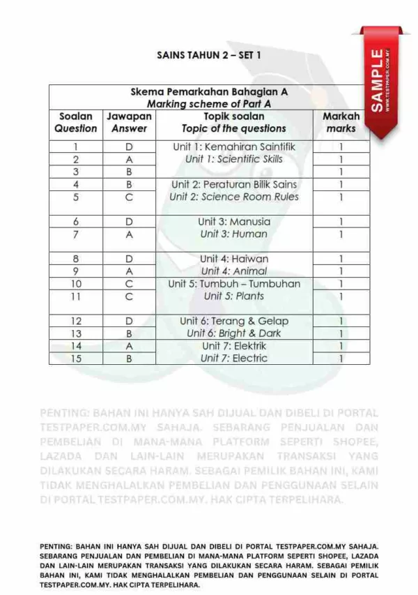 Soalan Akhir Tahun PAT Sains Tahun 2 2024