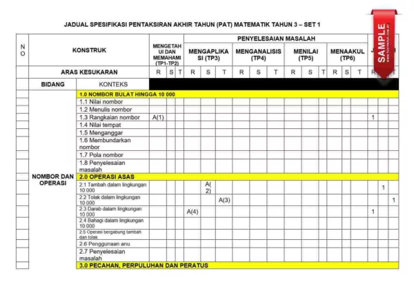 Soalan Akhir Tahun PAT Matematik Tahun 3 2024