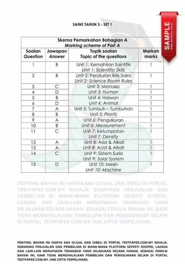 Soalan Akhir Tahun PAT Sains Tahun 3 2024