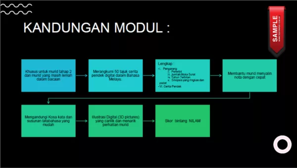 Rekod Bacaan Nilam Tahap 2 Sekolah Rendah