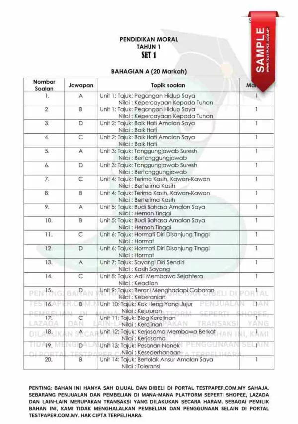 Soalan Akhir Tahun PAT Pendidikan Moral Tahun 1 2024