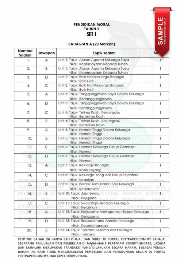 Soalan Akhir Tahun PAT Pendidikan Moral Tahun 2 2024