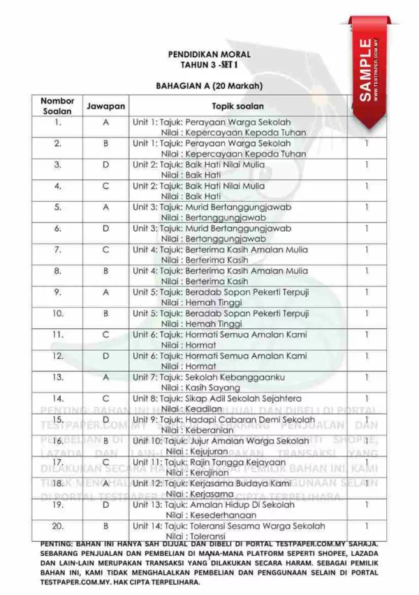 Soalan Akhir Tahun PAT Pendidikan Moral Tahun 3 2024