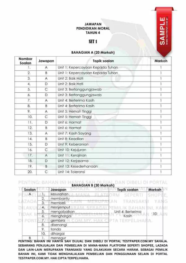 Soalan Akhir Tahun PAT Pendidikan Moral Tahun 4 2024
