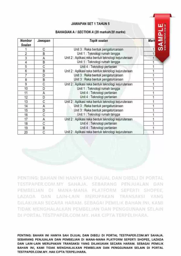 Soalan Akhir Tahun PAT RBT Tahun 5 2024