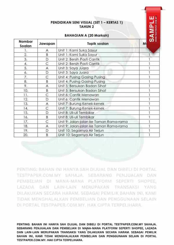 Soalan Akhir Tahun PAT Pendidikan Seni Visual Tahun 2 2024