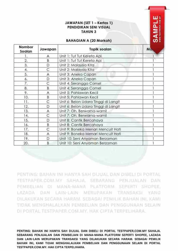 Soalan Akhir Tahun PAT Pendidikan Seni Visual Tahun 3 2024