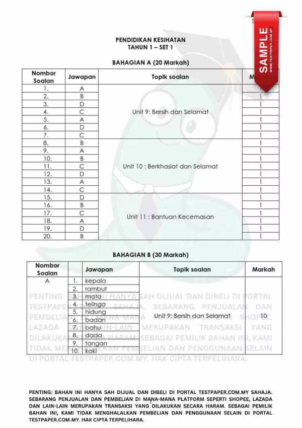 Soalan Akhir Tahun PAT Pendidikan Kesihatan Tahun 1 2024