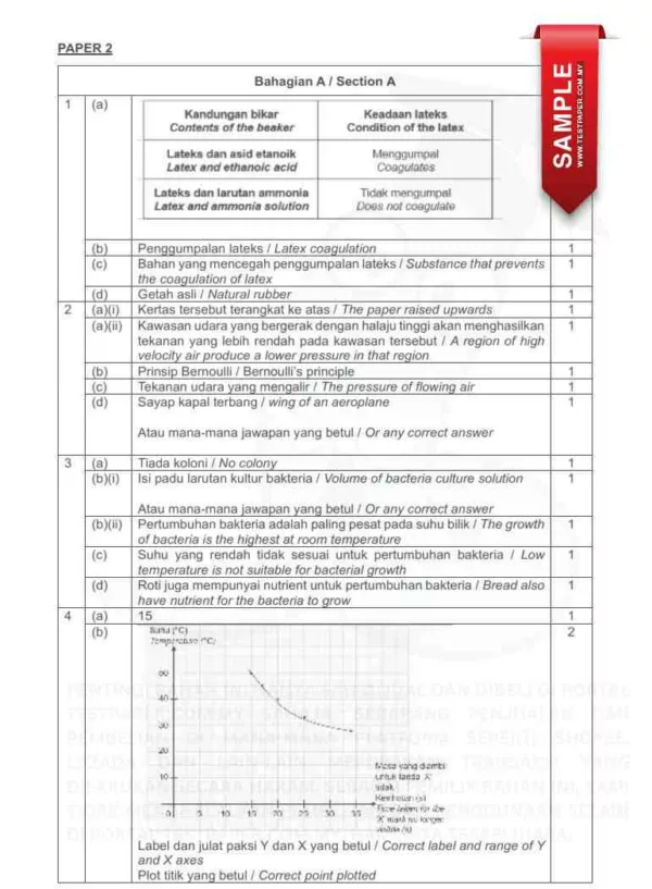 Soalan Latihan Sains SPM Kertas 1 dan 2 2024