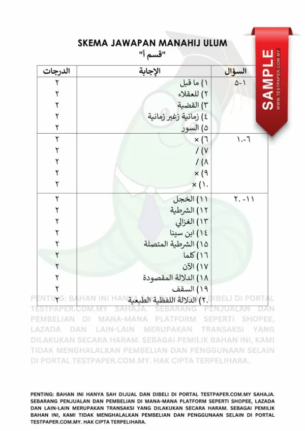 Soalan Latihan Manahij Ulum Al-Islamiah SPM Kertas 1 2024