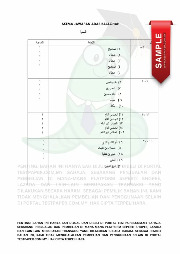 Soalan Latihan Al-Adab Wa Al-Balaghah SPM Kertas 1 2024