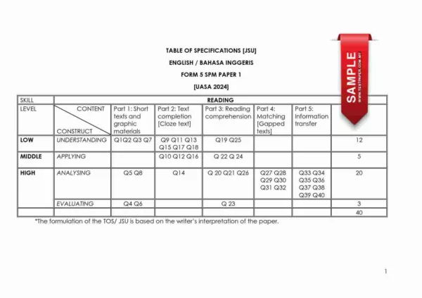 Soalan Latihan SPM 2024-2025