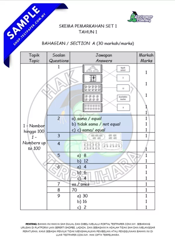 Peperiksaan Matematik Tahun 1 Sumatif 1