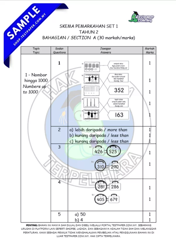 Modul Latihan Matematik Tahun 2 Sumatif 1 2025 Ikut Format KSSR